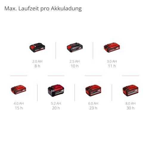Einhell Akku-Lampe (TC-CL 18/350) Li-Solo Power X-Change ohne Akku