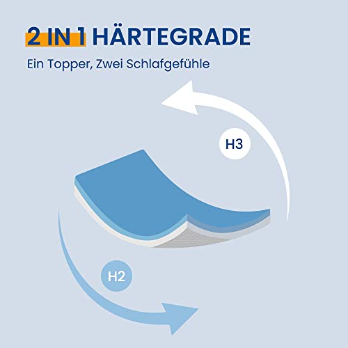 Newentor® Matratzen Topper (180x200cm) H2-H3 Kaltschaum | Höhe: 7cm