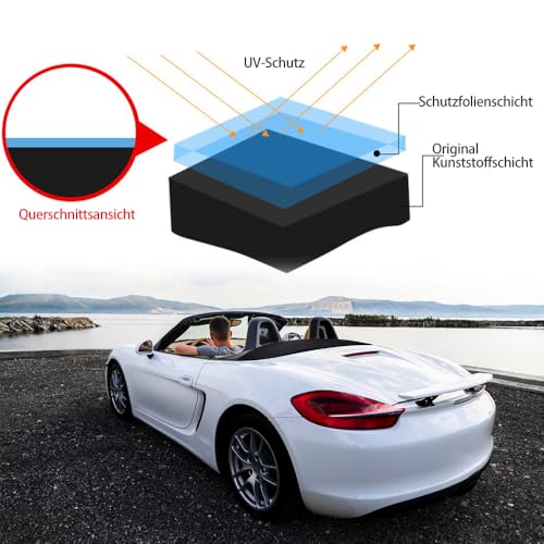 Crystalline coating for cockpit and plastic parts in cars | Antistatic & dust-repellent