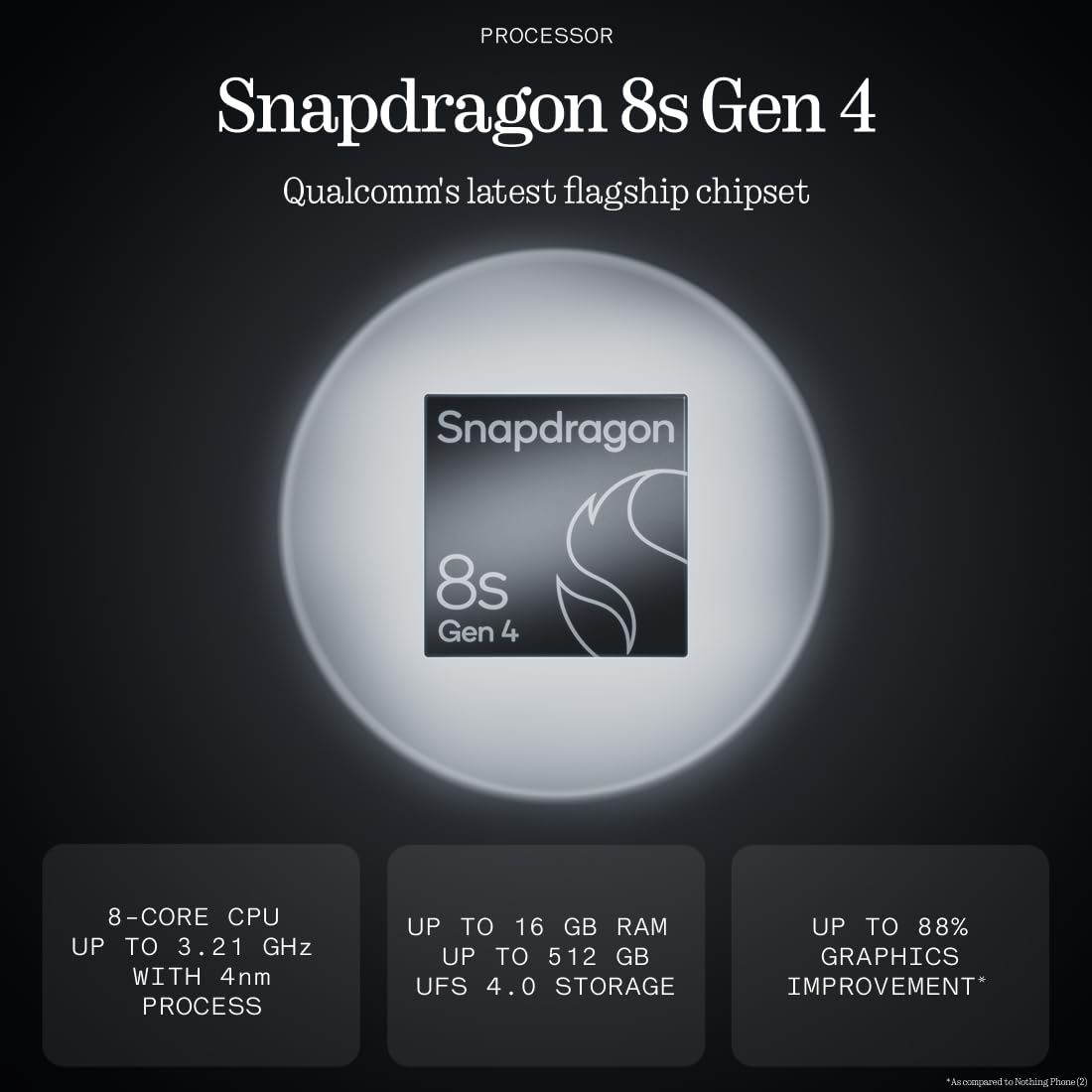 Nothing Phone (3) – Smartphone mit 50 MP Triple-Kamera, 24h Silizium-Kohlenstoff Akku, 6,67" 120Hz AMOLED Display, Glyph Matrix, 16GB + 512GB – Weiß
