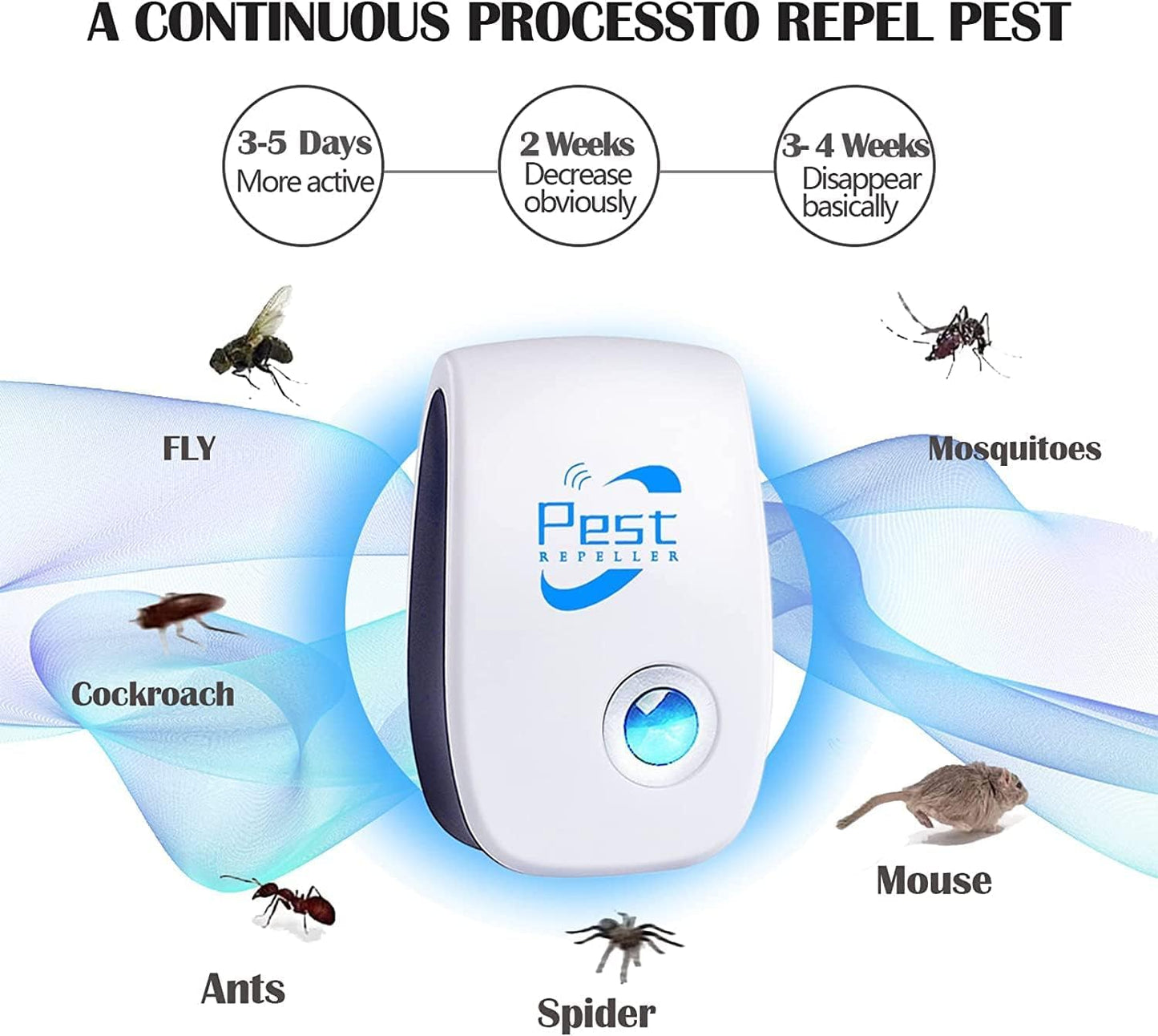Ultrasonic Pest Repeller (Set of 4): Effective, safe protection