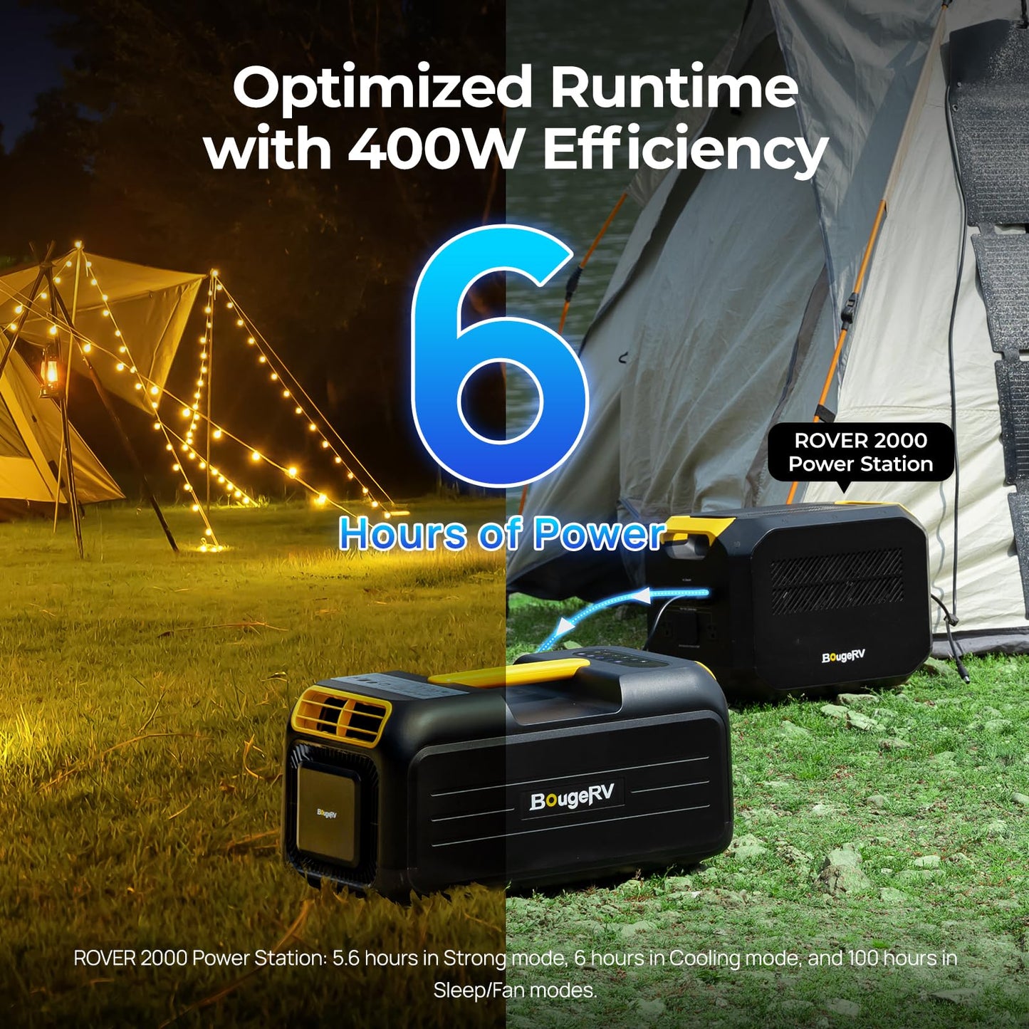 BougeRV 5-in-1 Mobiles Klimagerät (3500BTU) mit Griff: Geeignet für Wohnmobil, Camping