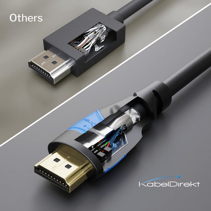 KabelDirekt 4K &amp; 8K High Speed HDMI Cable with Ethernet (1m): Designed in Germany