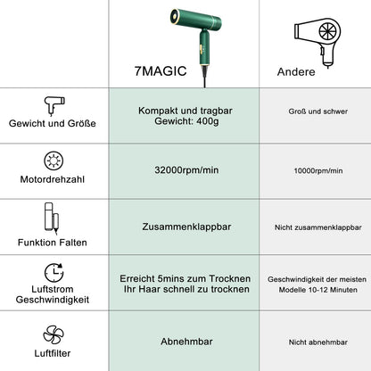 7MAGIC Haartrockner | Ionen-Technologie für glänzendes, geschmeidiges Haar