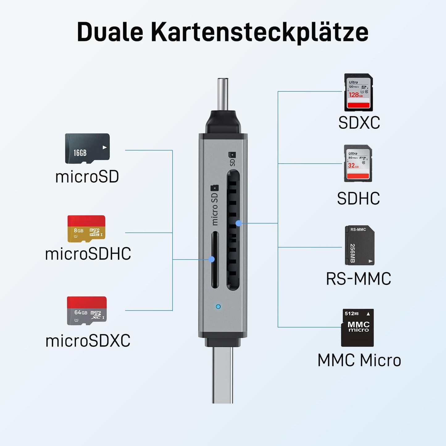 acer USB-C, USB 3.0 card reader | Dual-slot SD/microSD adapter for PC, Mac, smartphone
