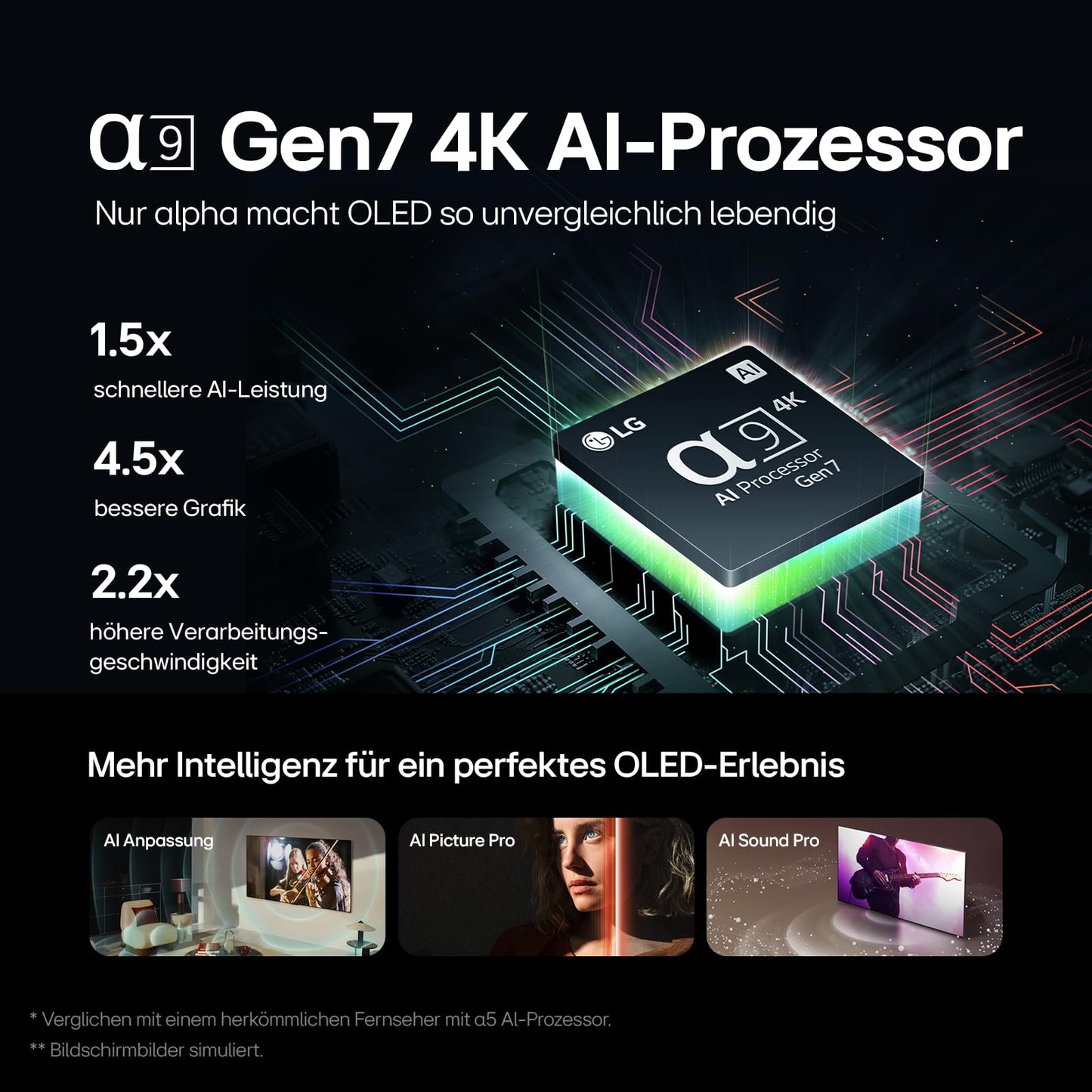 LG 'OLED evo' Fernseher (65 Zoll - 165cm): α9 Gen7 4K AI-Prozessor | OLED65C47LA