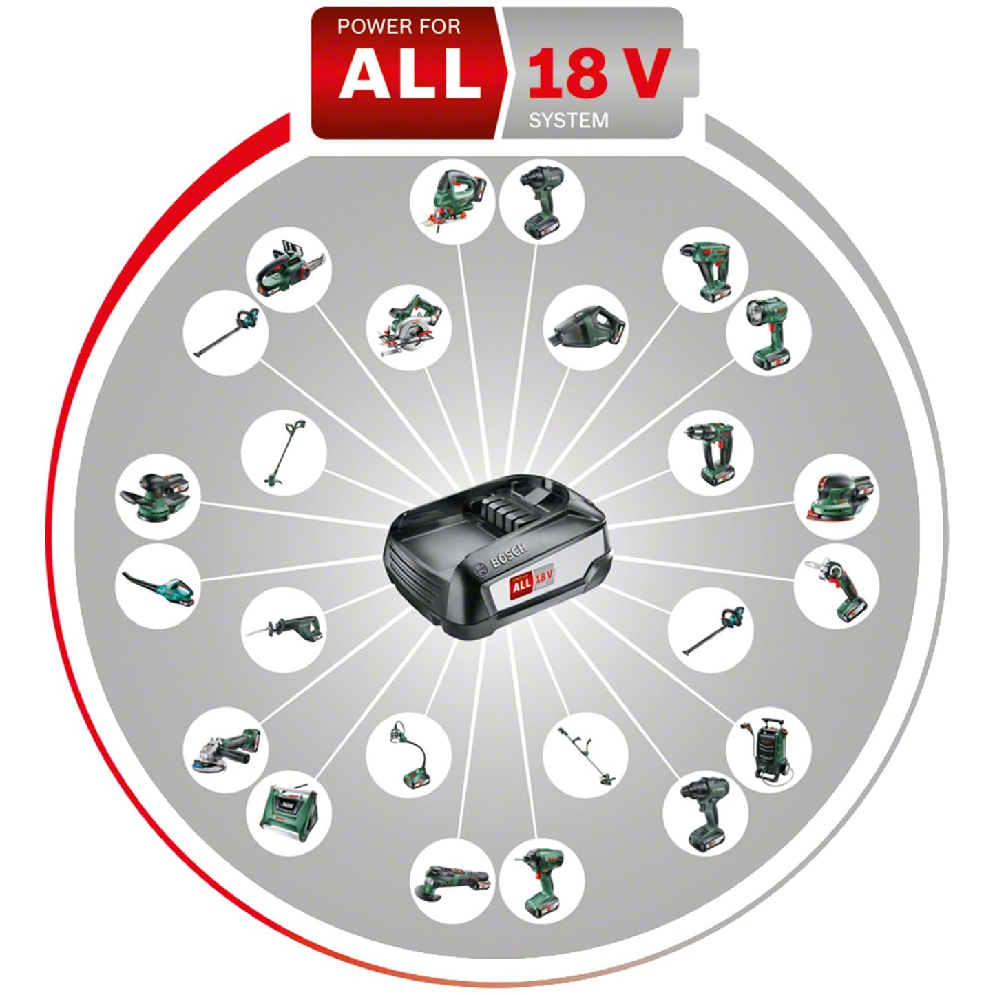 Bosch 'UniversalVac 18' cordless vacuum cleaner: 18 Volt system, original packaging | without battery