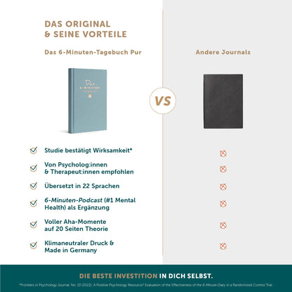 6-Minute Diary for Adults 2025 (The Original): Mindfulness Diary for More Resilience &amp; Self-Love