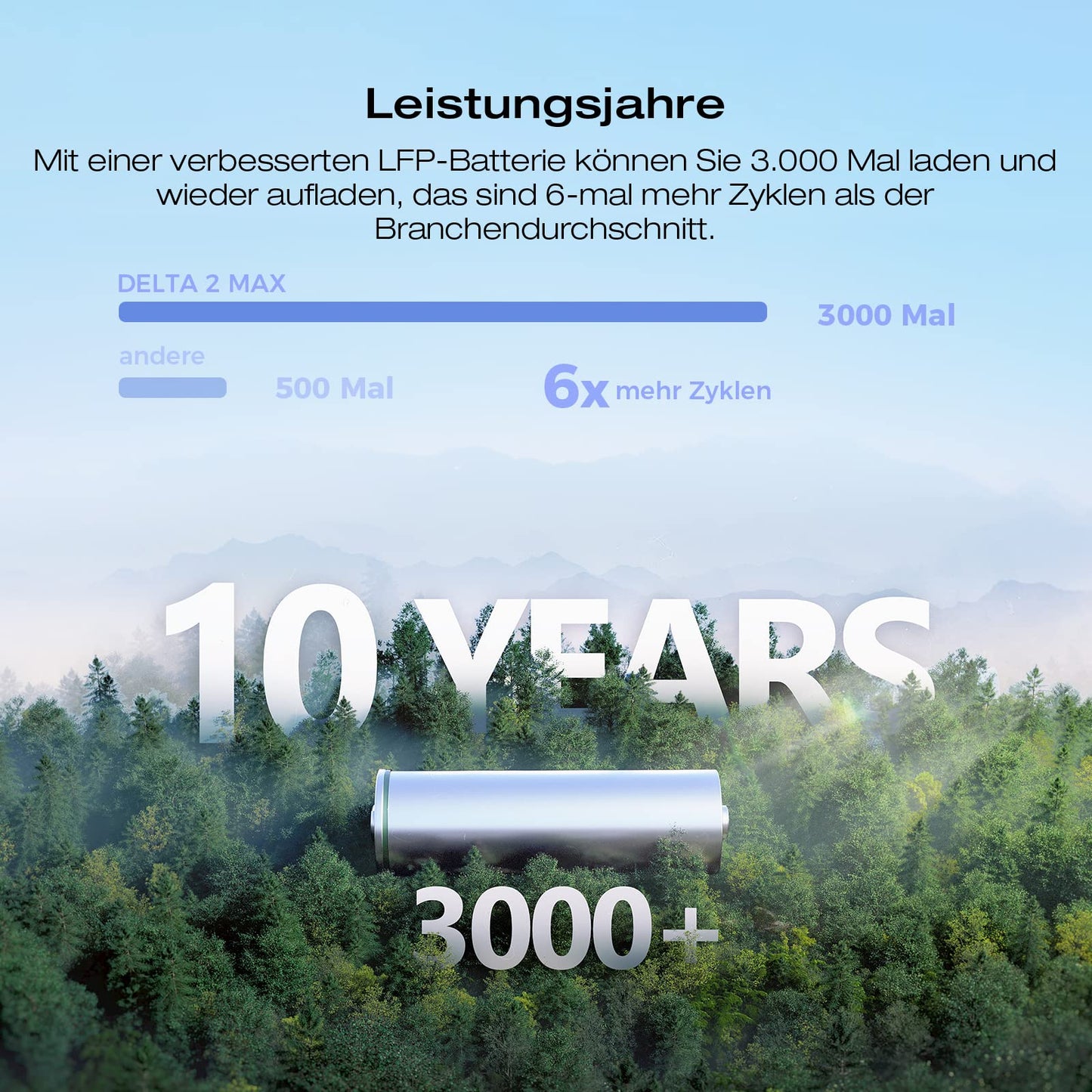 EcoFlow 'DELTA 2 MAX' tragbare Powerstation: Solargenerator für Zuhause, Camping, Wohnmobil